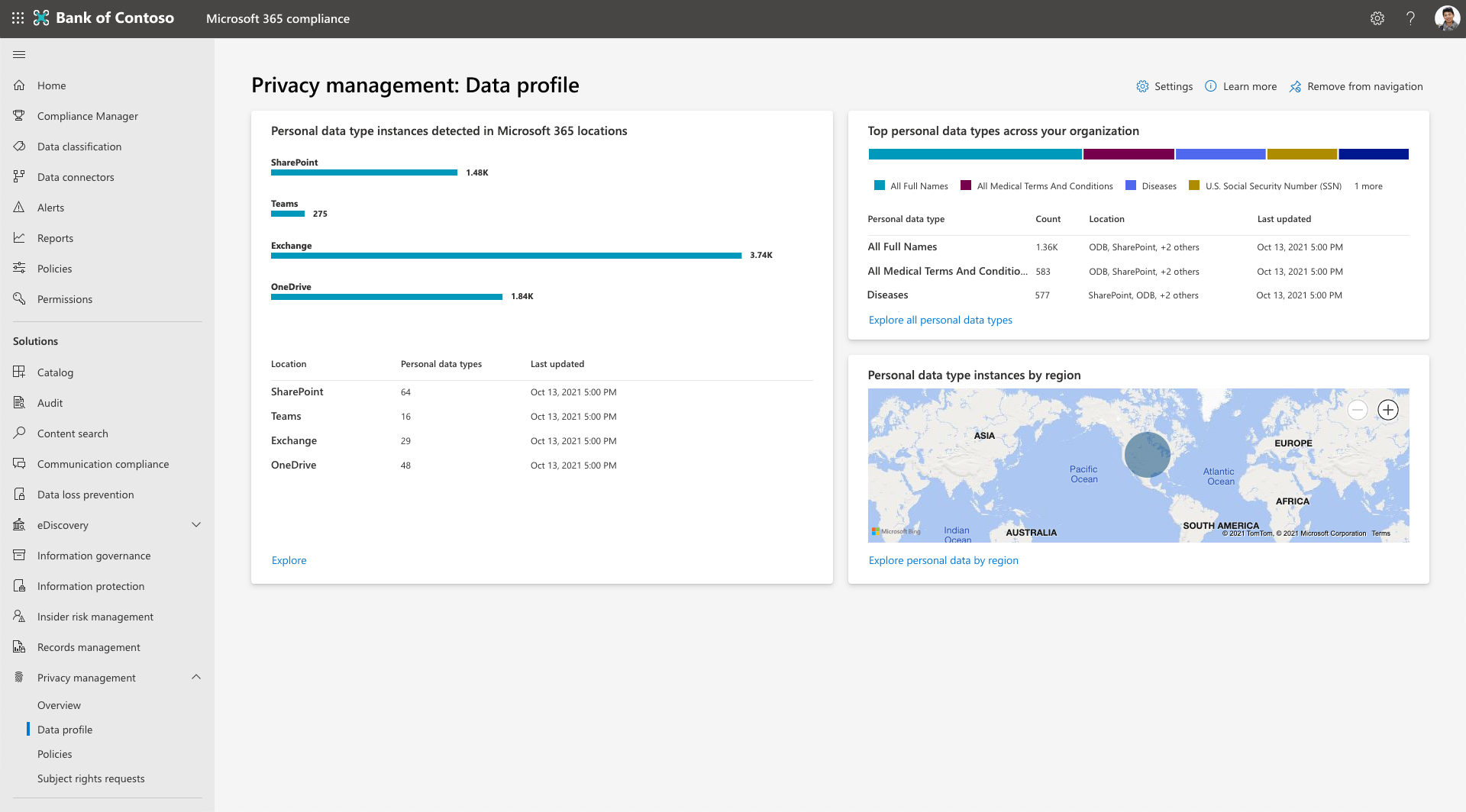 Screenshot of Microsoft Priva data profile dashboard.
