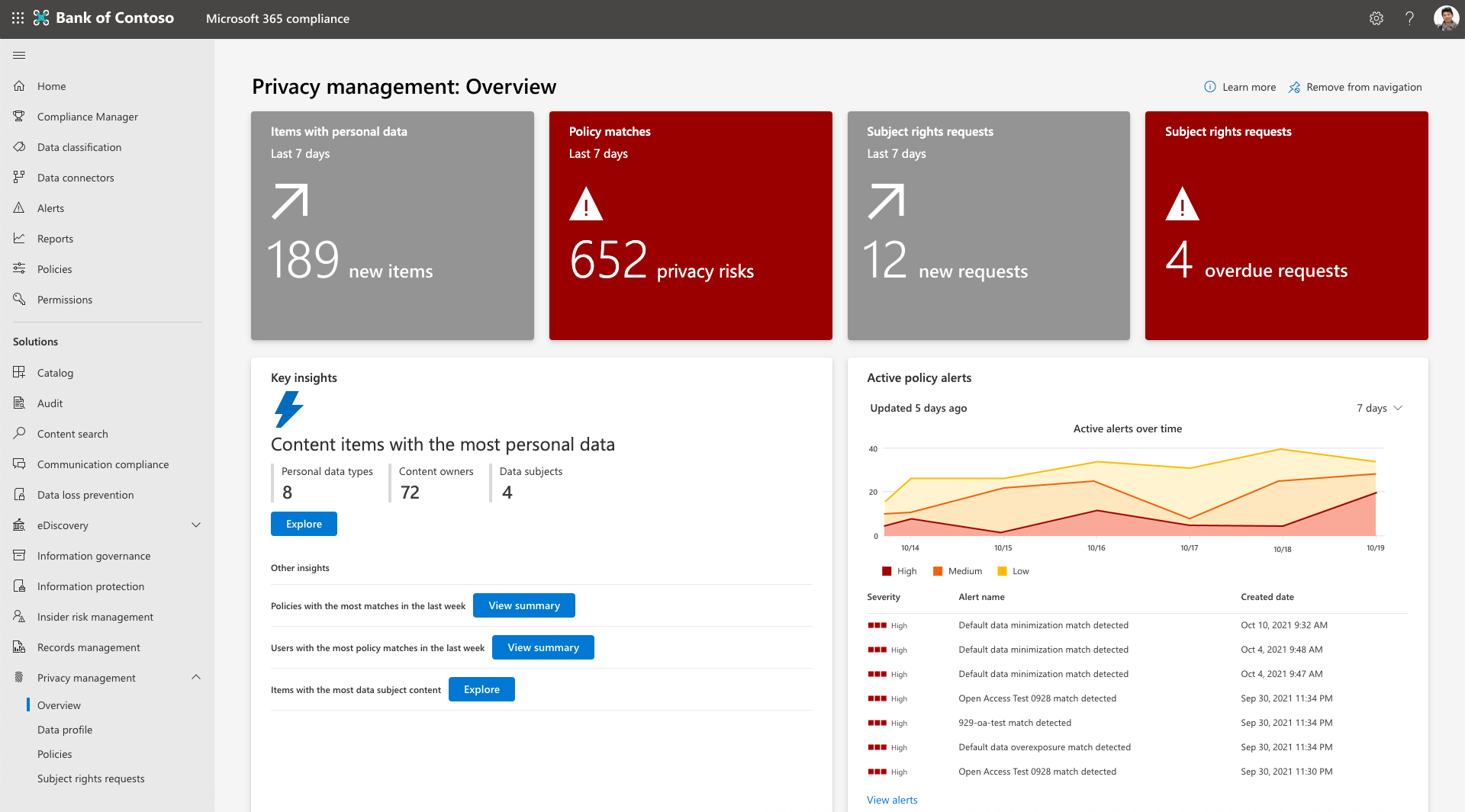 Screenshot of Microsoft Priva overview dashboard.