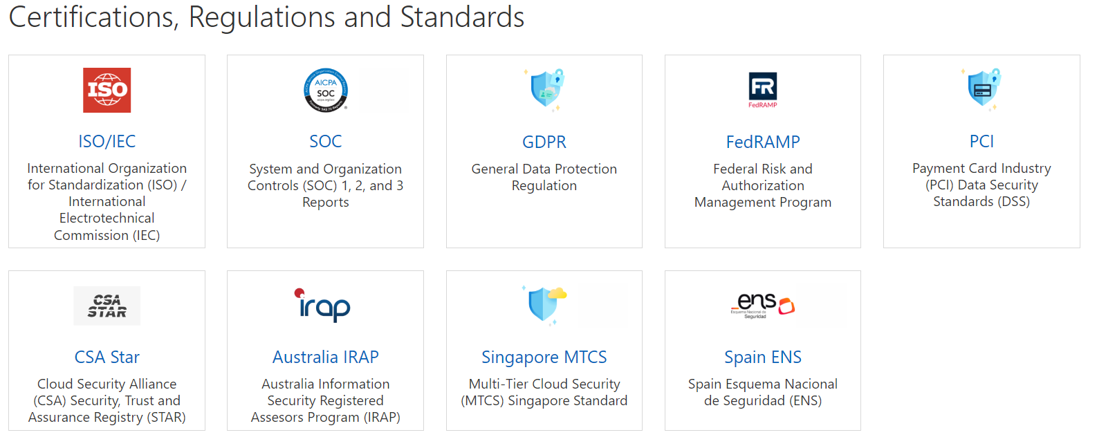 Screenshot of the tiles available in the certifications, regulations, and standards section of the Service Trust Portal home page.