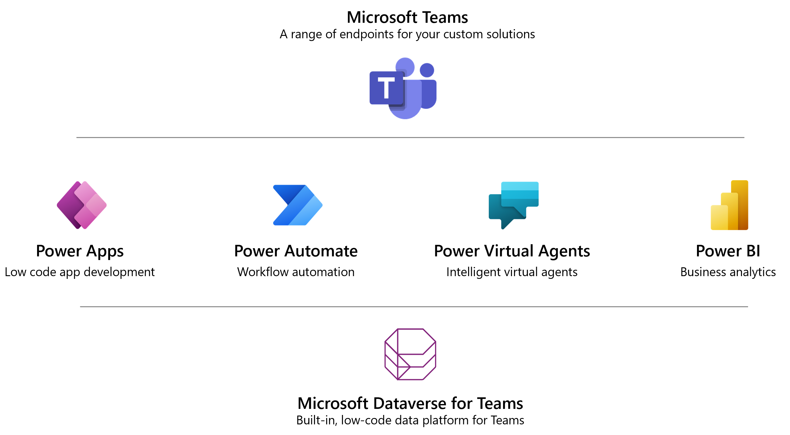 Diagramma che mostra che Microsoft Teams può combinare funzionalità di un'ampia gamma di strumenti per creare un'esperienza completamente integrata.