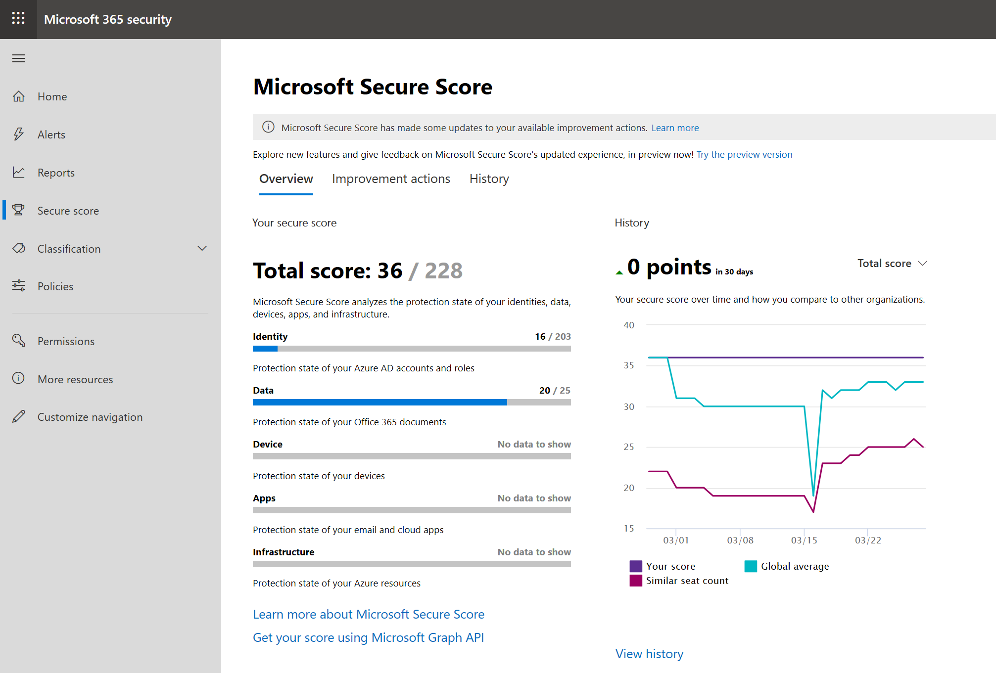 Screenshot della home page di Microsoft Secure Score nella console di sicurezza di Microsoft 365