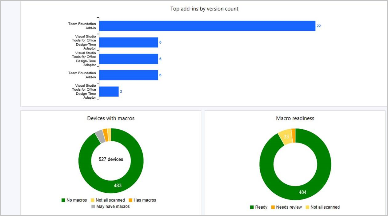 Office 365 ProPlus dashboard di preparazione per l'aggiornamento - componenti aggiuntivi
