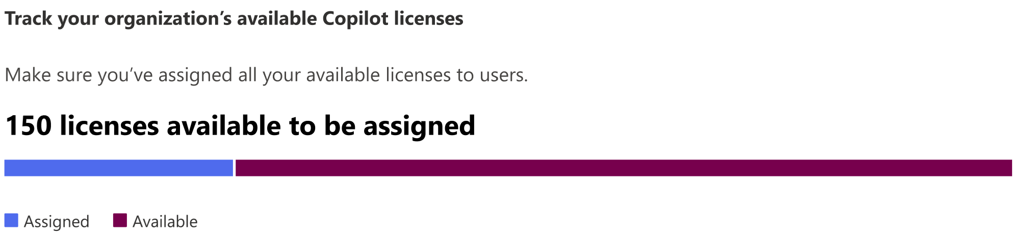Screenshot che mostra il numero di licenze disponibili per un'organizzazione da assegnare.