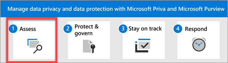 La procedura per gestire la privacy e la protezione dei dati con Microsoft Priva e Microsoft Purview