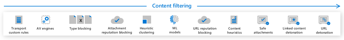 La fase 3 del filtro in MDO è Il filtro contenuto.