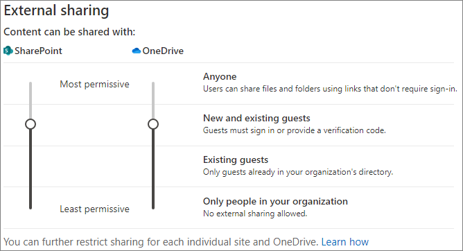 Screenshot delle impostazioni di condivisione a livello di organizzazione in SharePoint configurato come “Utenti guest nuovi ed esistenti”.