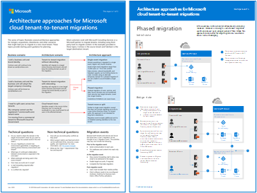 Immagine personale per le migrazioni da tenant a tenant del cloud Microsoft.