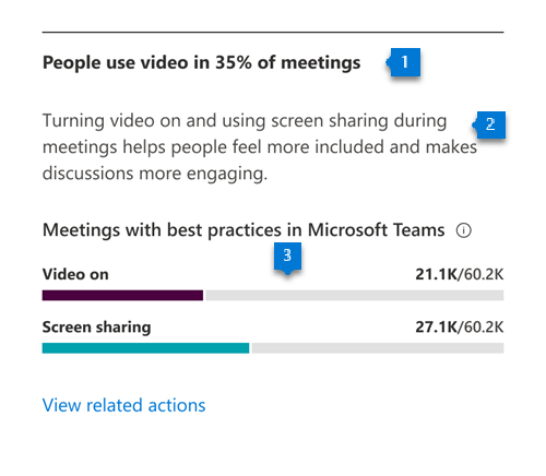 Grafico che mostra informazioni dettagliate principali per le riunioni: esperienze degli utenti.
