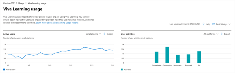 Microsoft 365 Apps report sull'utilizzo.