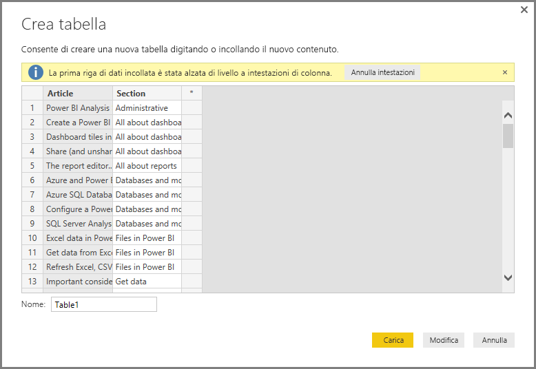 Screenshot shows the Create Table dialog with added data where the first row is column titles.