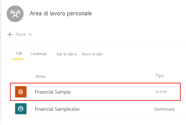 Screenshot of My Workspace, highlighting the Financial Sample semantic model.