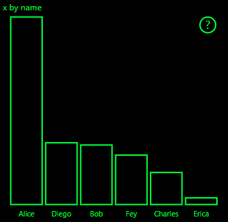 Screenshot of a sample Bar Chart using the Dark #2 color theme.