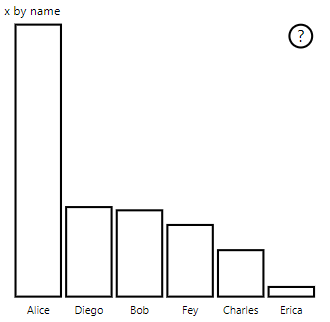 Screenshot of a sample Bar Chart using the White color theme.