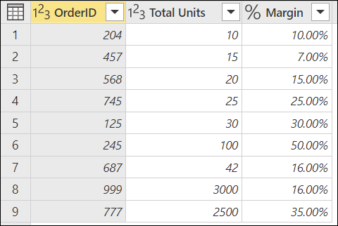 Tabella di esempio per Orders con margine.
