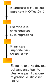 Migrazione di documenti a Office 2010