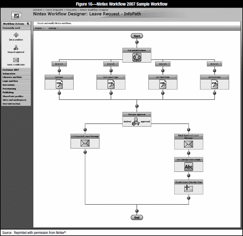 Gov_COBIT_Fig16_Workflow07Sample