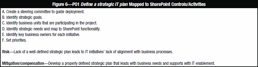 Gov_COBIT_Fig6_StrategicITplanMappedToControls