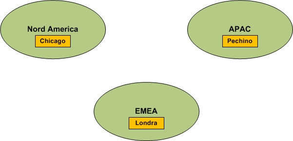 Esempio di topologia di rete con tre aree di rete