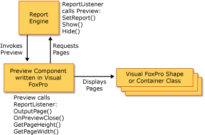 Visual FoxPro Reporting Engine Preview Path III gr