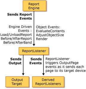 Visual FoxPro Reporting Engine Print Path II graph