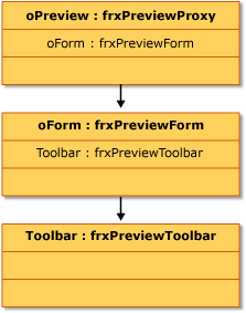 Visual FoxPro Preview Object Diagram graphic