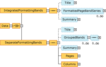 Visual FoxPro Reporting XML Data Node graphic