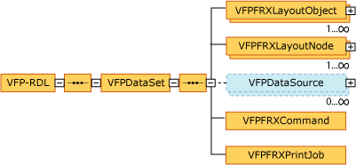 Visual FoxPro Reporting XML VFP-RDL graphic