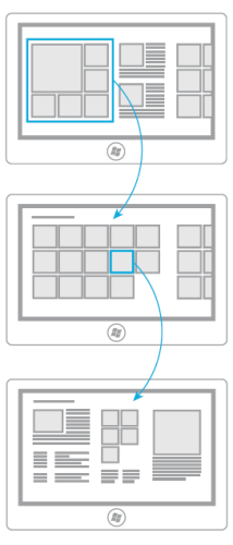 Pagine hub, delle sezioni e dei dettagli in un'app di Windows Store