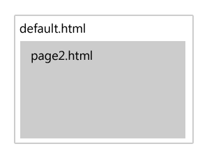 Scomposizione del contenuto dopo la navigazione alla pagina page2.html