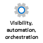 Icona per visibilità, automazione, orchestrazione