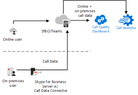 Diagramma Cloud Voicemail SfB.