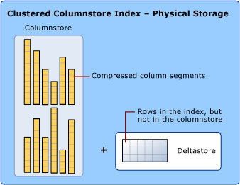 Indice columnstore cluster