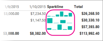 Screenshot that shows a Report Builder sparkline that is misaligned.