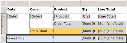Screenshot of the formatted table with grand total.