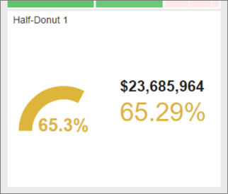 Screenshot of the mobile report donut preview.