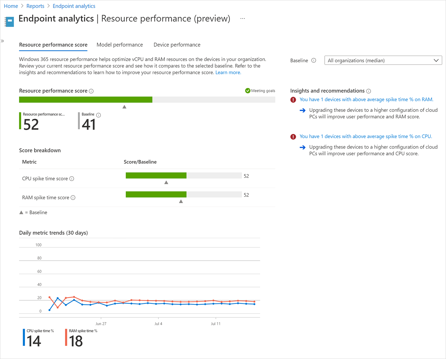Screenshot dell'uso della scheda punteggio prestazioni risorse