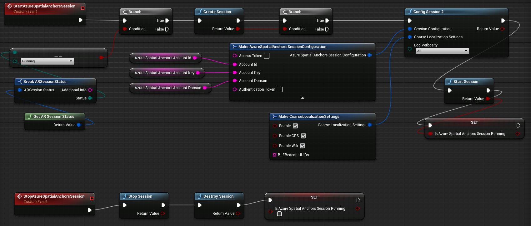 Progetto del grafico eventi completo per la configurazione della sessione di Ancoraggi nello spazio di Azure