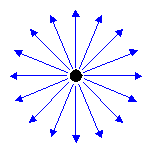 illustration of point light