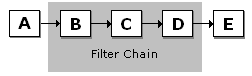 filter chain (example 2)