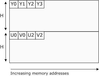 diagramma che mostra il layout pixel p216 e p210