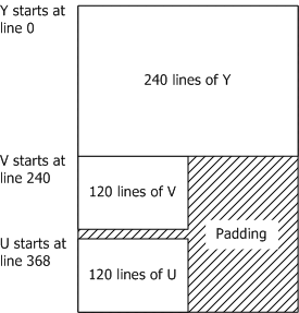 figura 5. Layout di memoria imc1 (esempio)