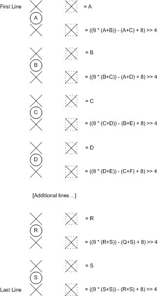 figura 11. diagramma che mostra l'upsampling da 4:2:0 a 4:2:2