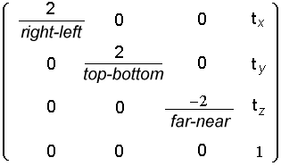 Diagramma che mostra la matrice prospettica descritta dalla funzione glOrtho.