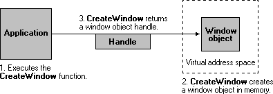 applicazione che crea un oggetto finestra