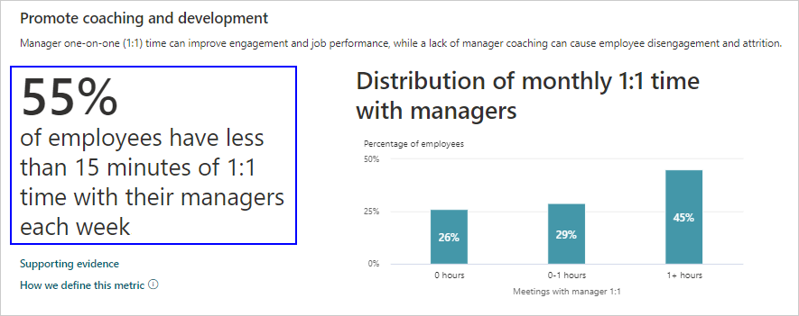 Develop effective managers percentage insight example.
