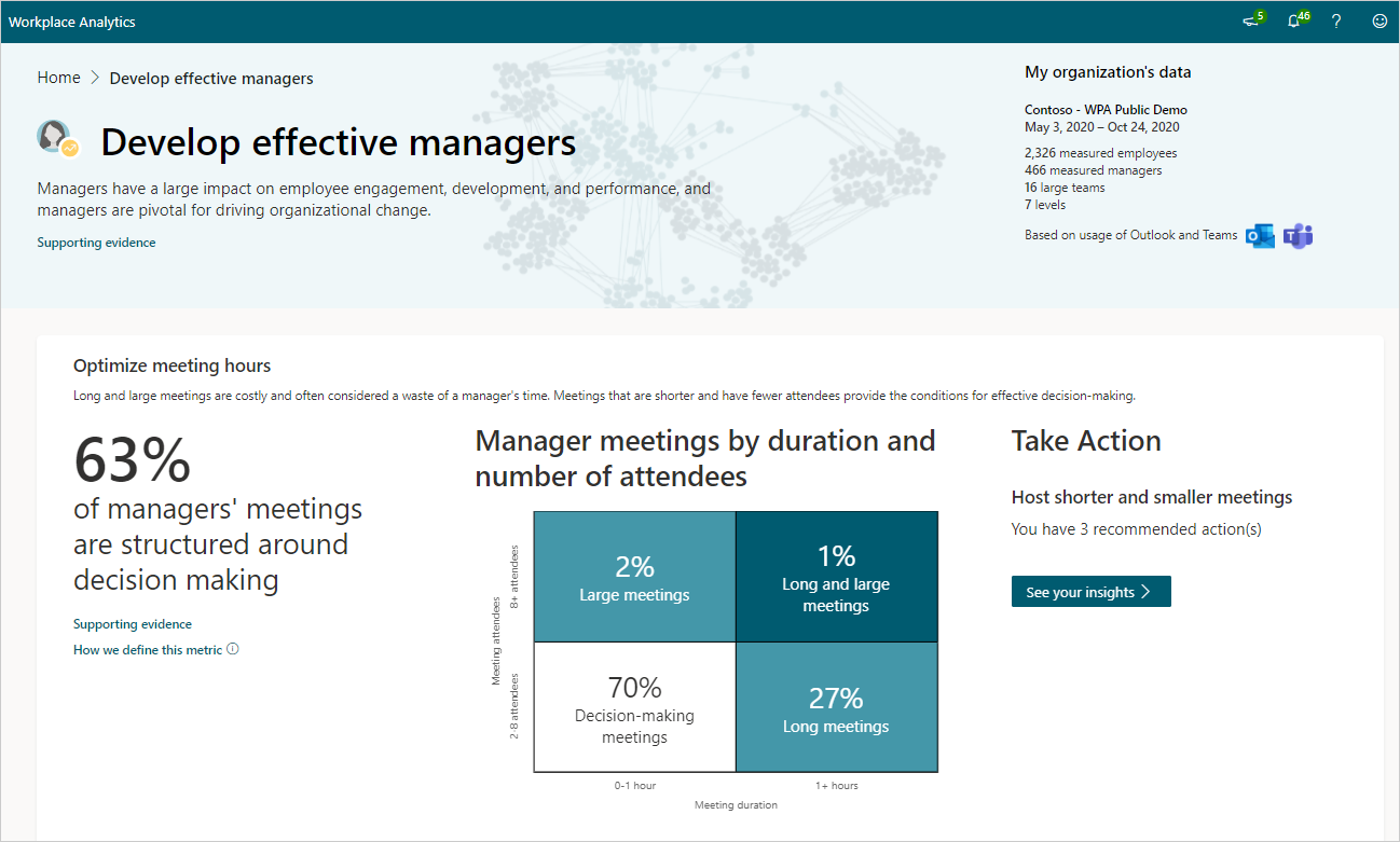 Develop effective managers page.
