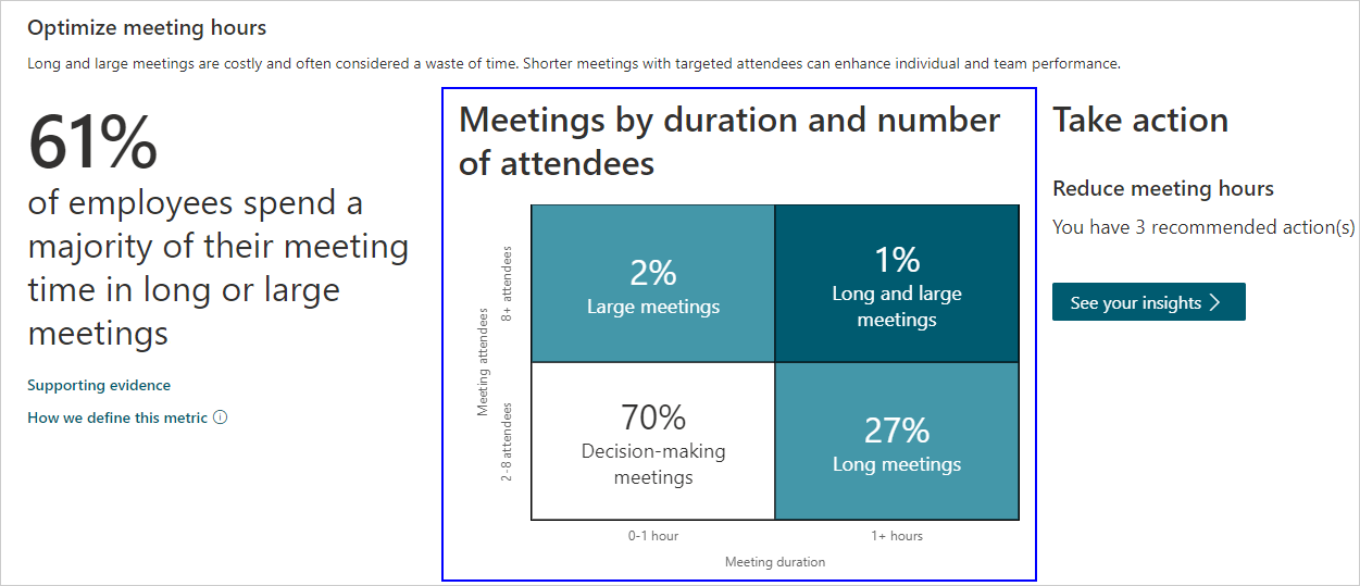 Transform meetings promote healthy meeting habits.