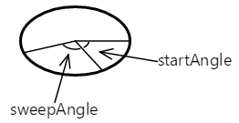 The angles that define an angle arc