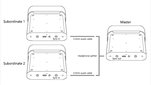 スター構成で複数の Azure DK デバイスを設定する方法を示す図。
