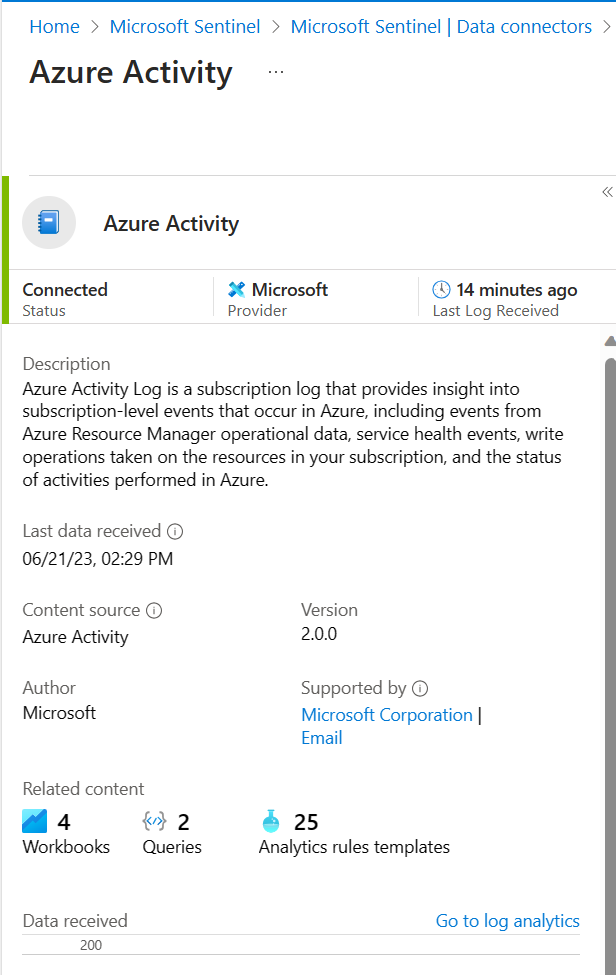 状態が接続済みと表示されている Azure アクティビティ用データ コネクタのスクリーンショット。